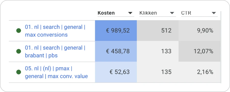 Google Ads 10 Google Advertentie 2